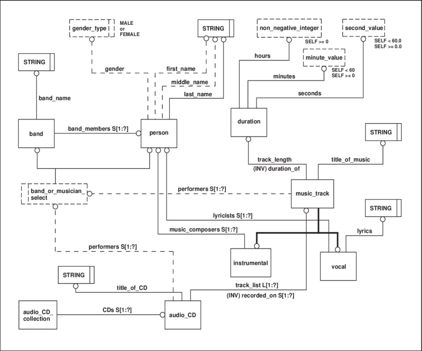 Express-g Model Of An Audio Compact Disc Collection - Jpeg (850x707), Png Download