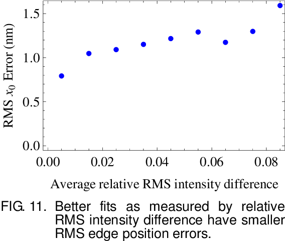 Therefore It Makes Sense To Segregate Outliers, But - Number (621x507), Png Download