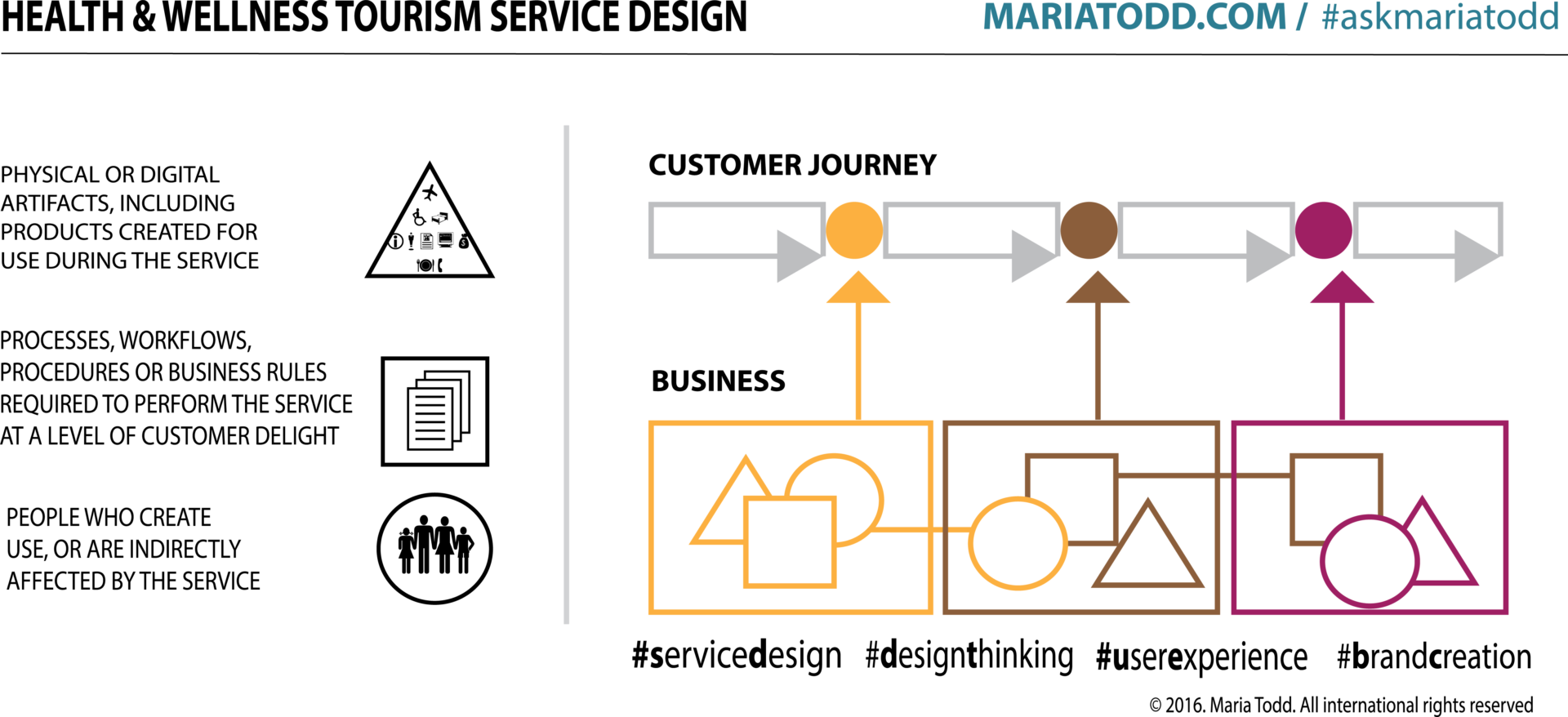 Don't Let A Break Due To An Internal Organizational - Diagram (1920x878), Png Download