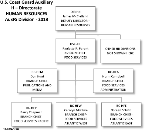 Represent The First Line Of National Staff Leadership - Colorfulness (504x450), Png Download