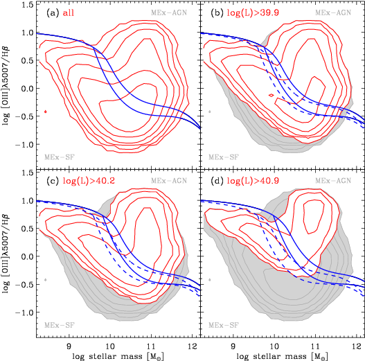 The Dividing Lines Indicate Regions Corresponding To - Diagram (540x540), Png Download