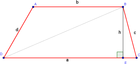 Trapezoid - Diagram (644x304), Png Download