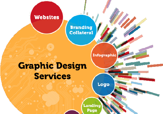 Graphic Design Yaletown - Graphics Design Images Png (530x370), Png Download
