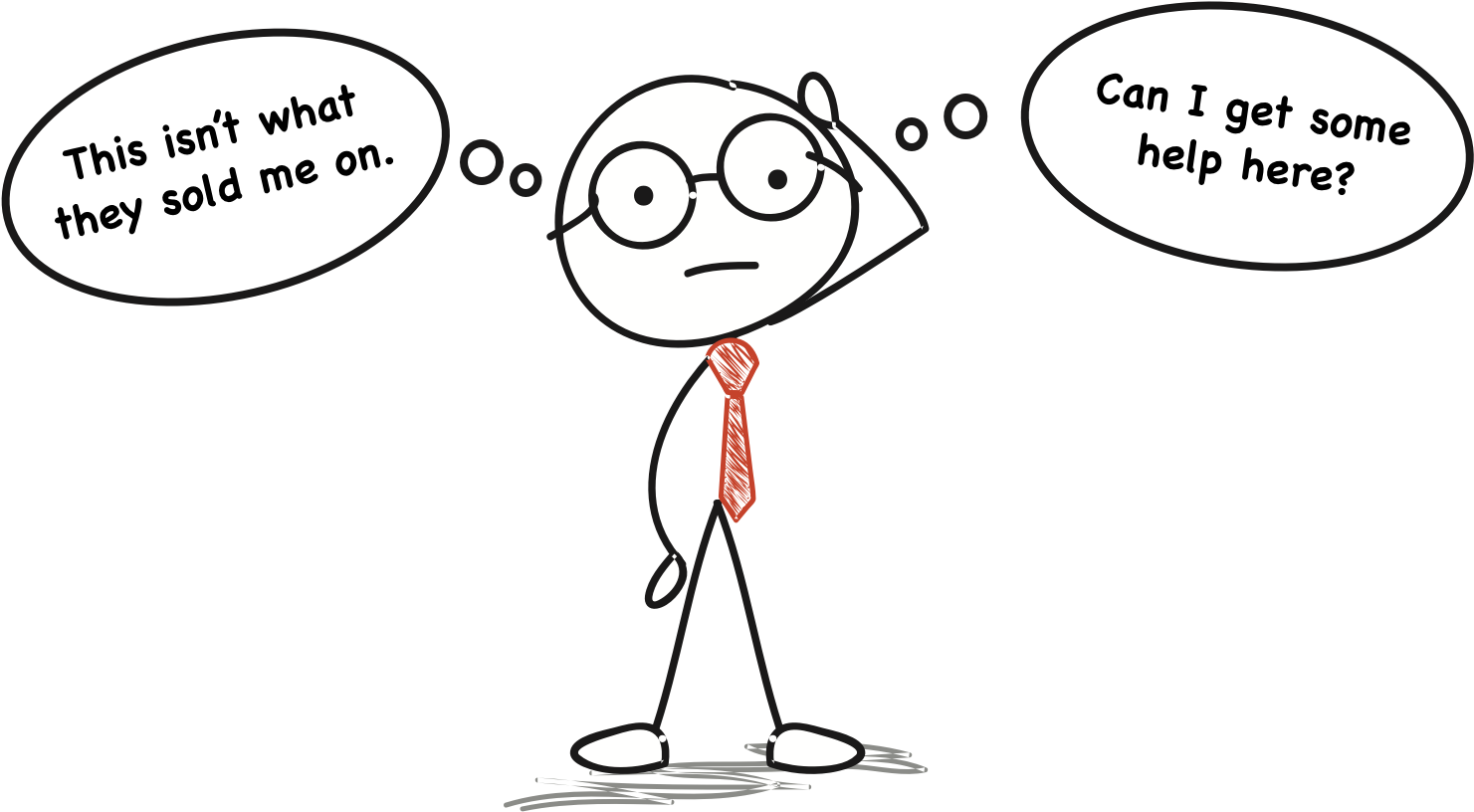 Confused Customer Png - Confused Customer (1680x880), Png Download