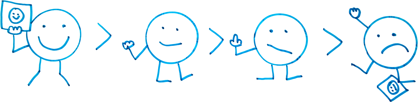 A Happy Customer Is Better Than A Happy Non-customer - Smiley (1467x361), Png Download