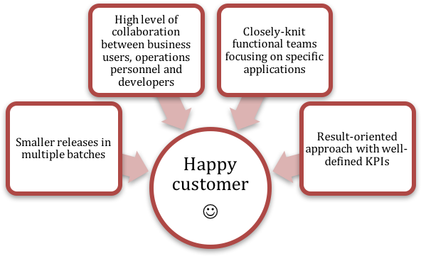 Benefits Of Devops - Parallel (664x360), Png Download