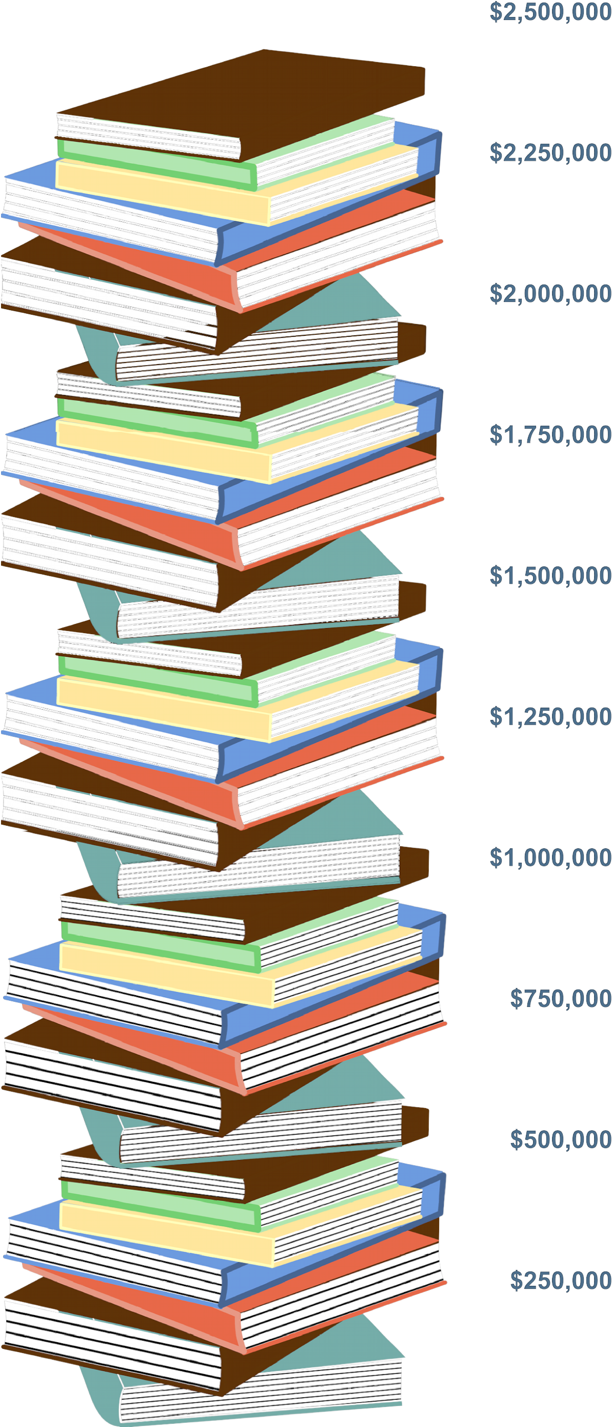 Join Now - Stack Of Books (1301x2880), Png Download