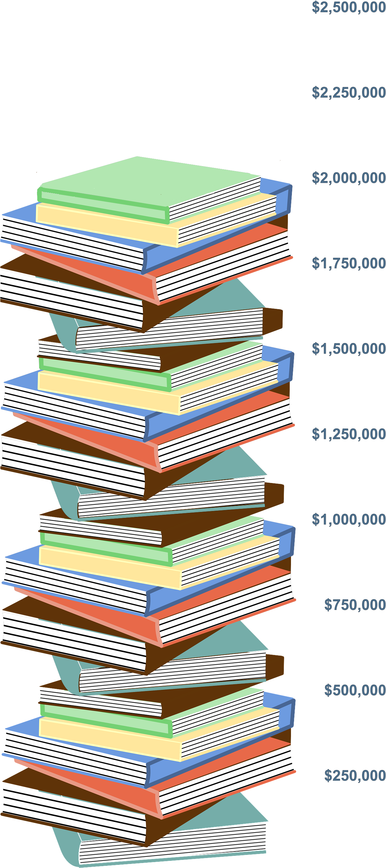 Join Now - Stack Of Books (1301x2880), Png Download
