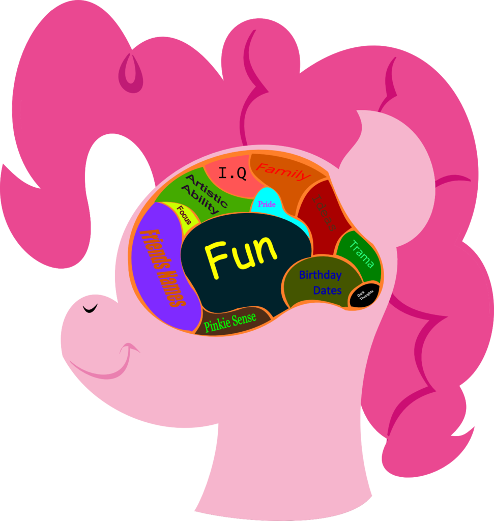 Lordcurly972, Brain, Diagram, Misspelling, Pinkie Pie, - Pinkie Pie Brain (971x1024), Png Download