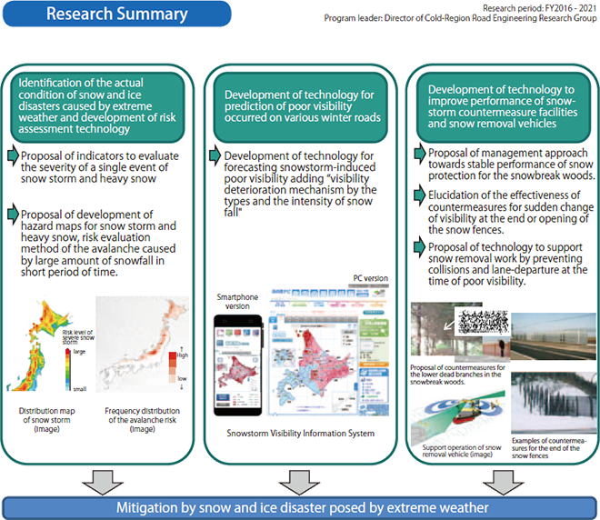 Development Of Technology For The Mitigation Of Snow - Web Page (660x572), Png Download