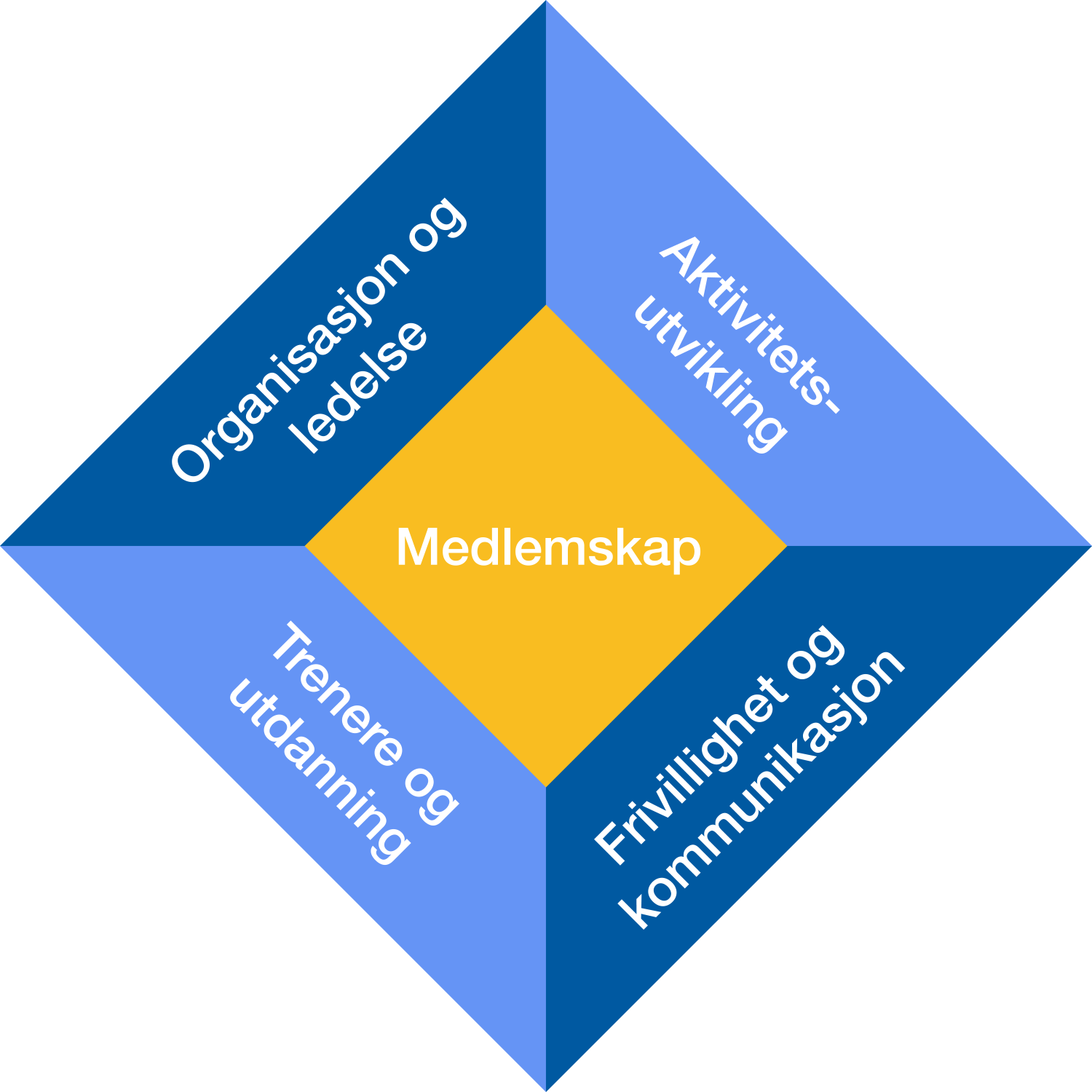 Logo Anerkjennelsesprogrammet 1 - Diagram (1500x1500), Png Download