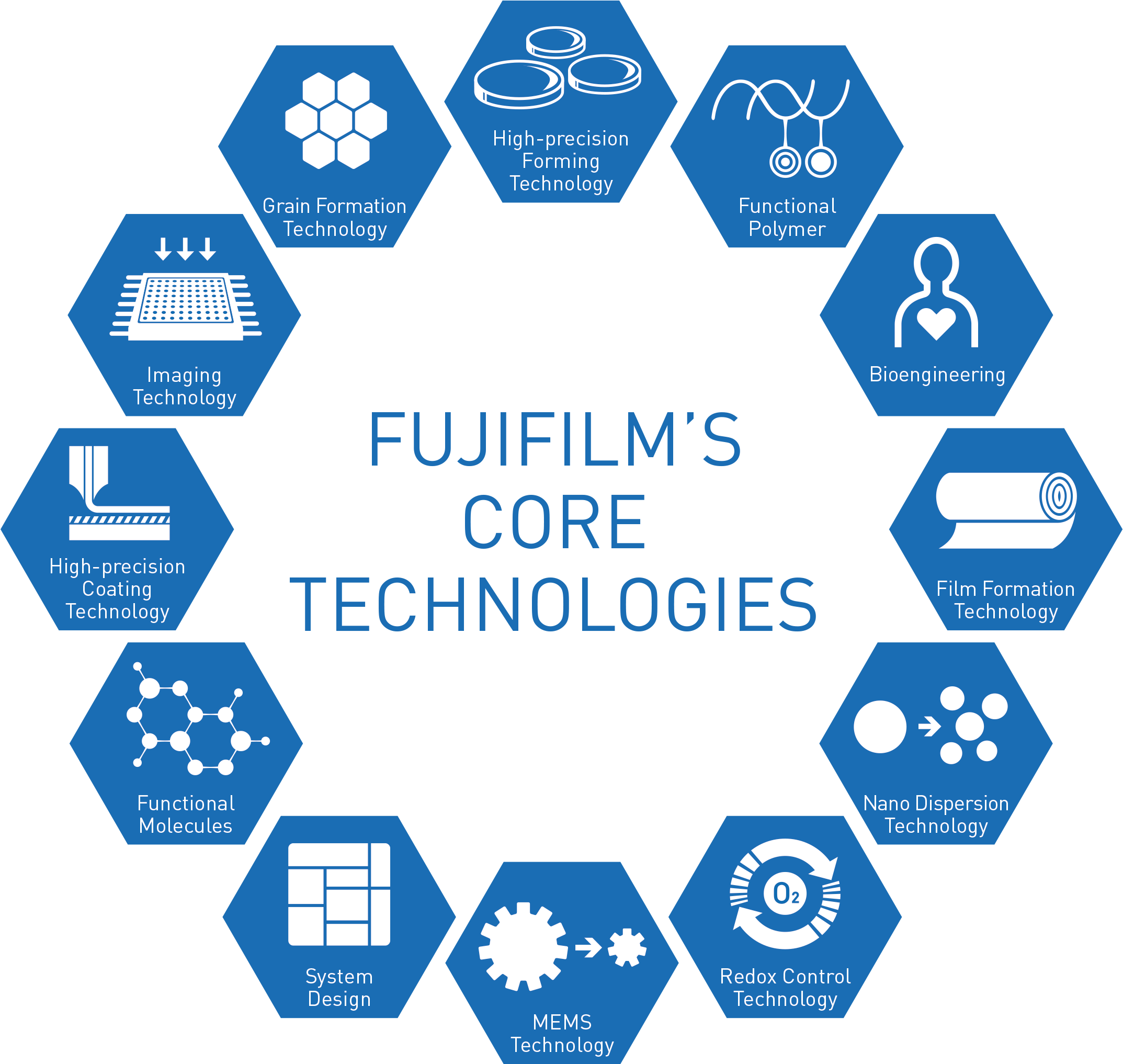 Our Goal - Nutrition (2402x2381), Png Download