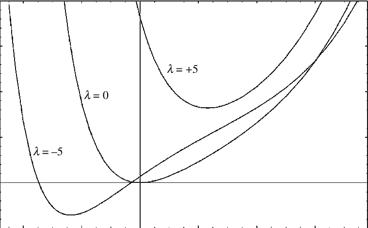 The Dual Velocity And Temperature Profiles In A Symmetrical - Line Art (759x470), Png Download