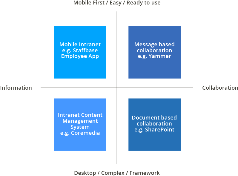 Mobile Intranet - Vector Graphics (835x596), Png Download