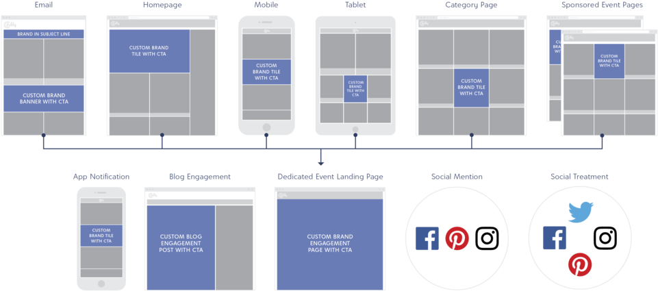 To Help Our Business Development Team Explain How Zulily - Portable Network Graphics (1000x485), Png Download