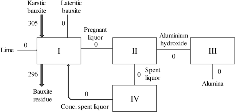 Distribution Of Ce In The Bayer Process, Expressed - Fraktur (850x405), Png Download