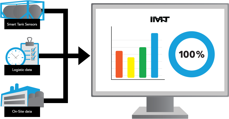 Monitor And Control Your Tank Equipment & Tank Supply (800x410), Png Download