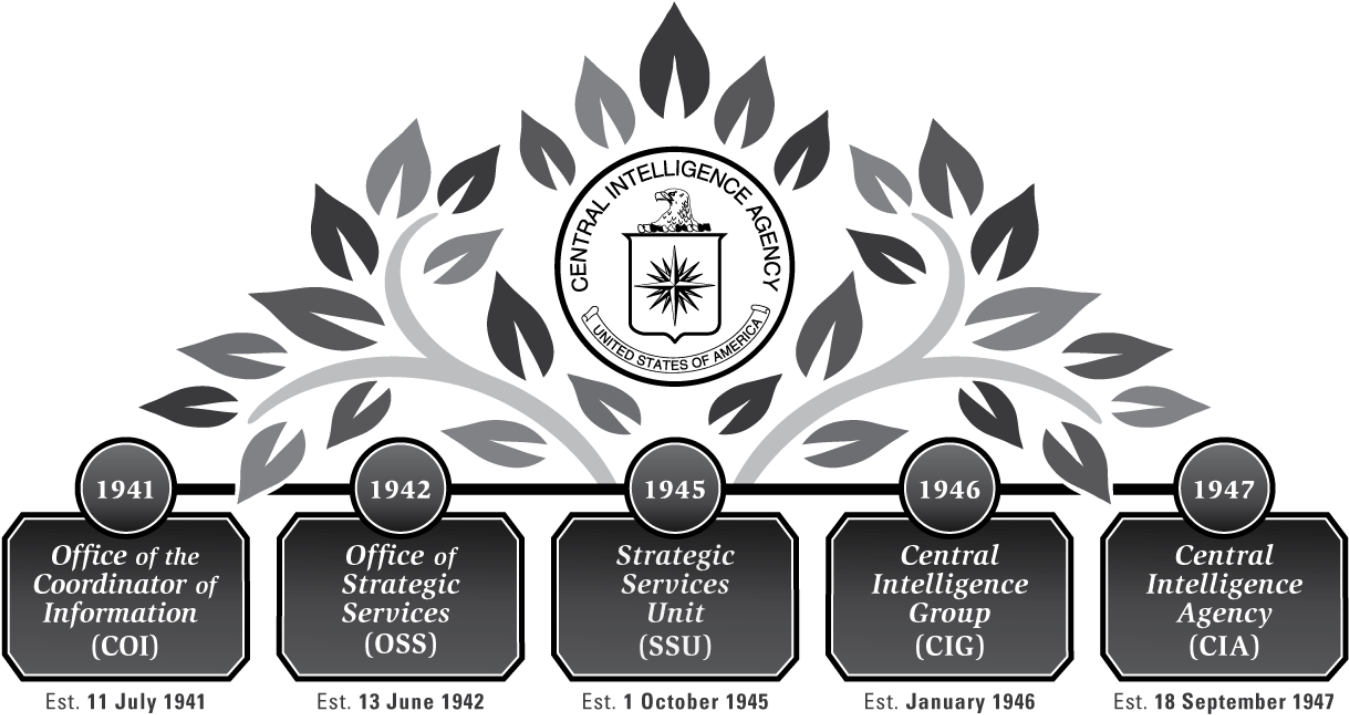 Learn How To Work For Raw Ib, Cia, Kgb And Mi6 Tickets - Central Intelligence Agency (1350x727), Png Download