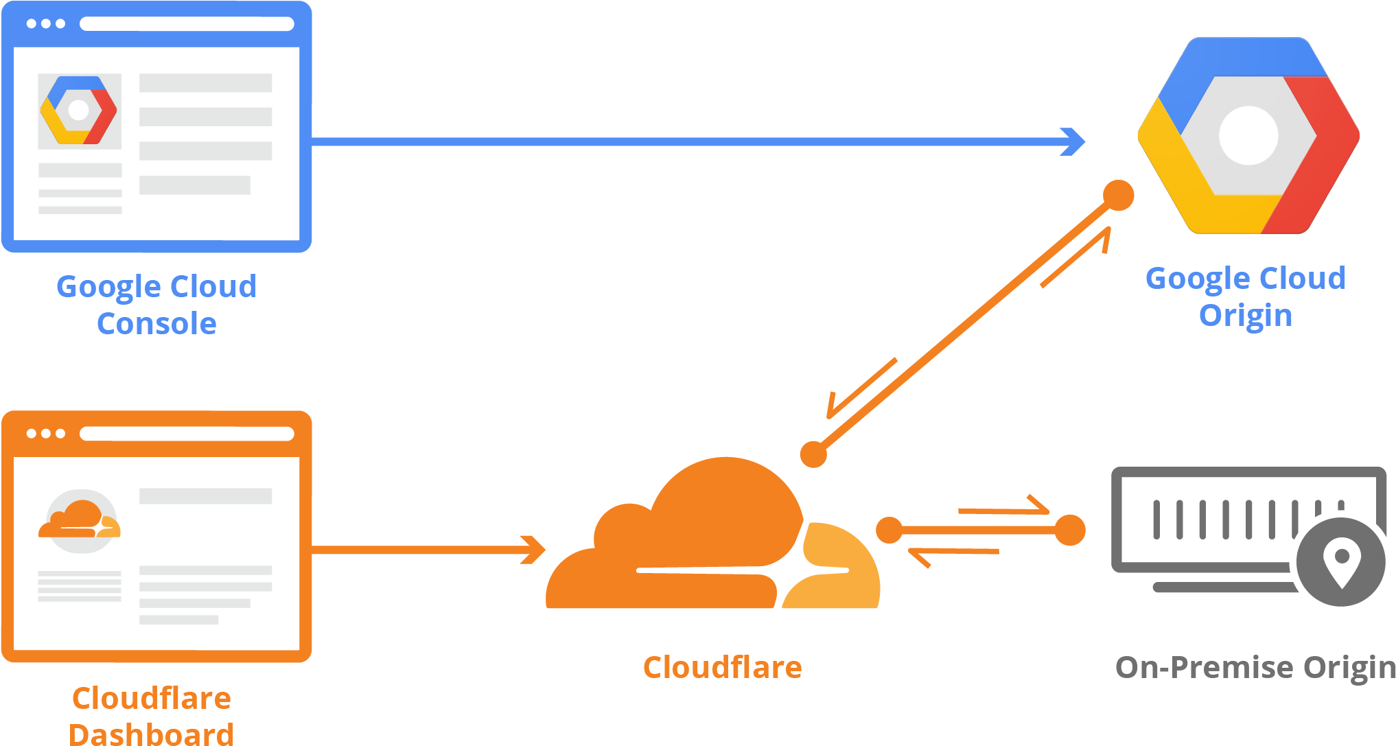 Before And After Terraform - Diagram (2394x1254), Png Download