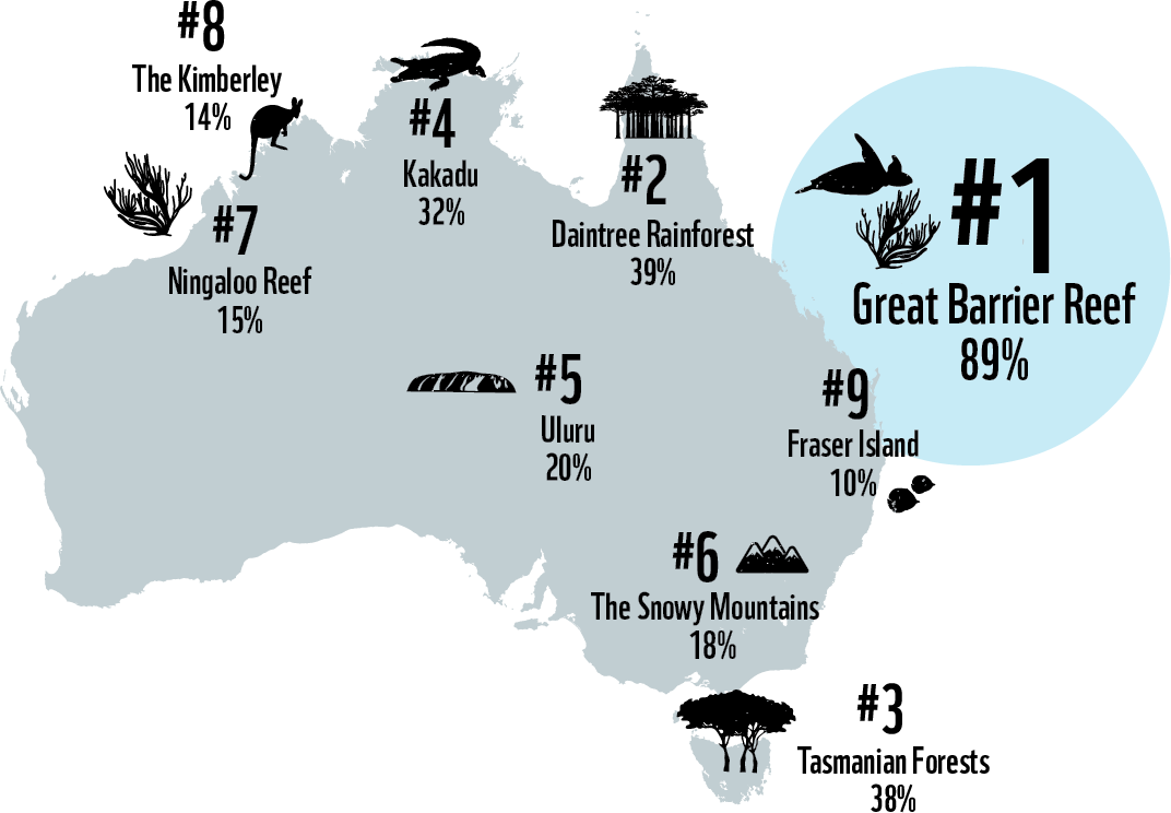 Com / Fred Olivier / Wwf - Map Of Australia (1072x744), Png Download