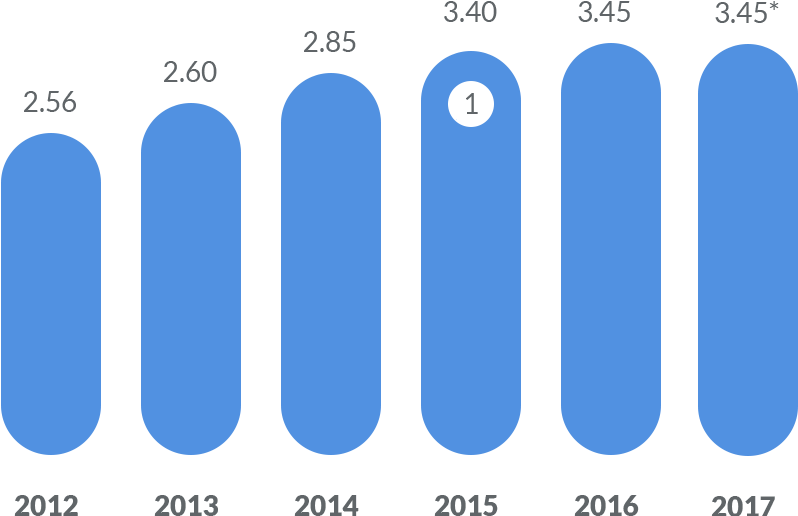 Chart (810x520), Png Download