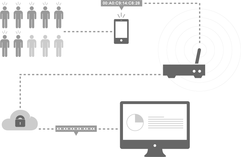Our “off-line” Tracking System Can Work Together With - Measurement (780x510), Png Download