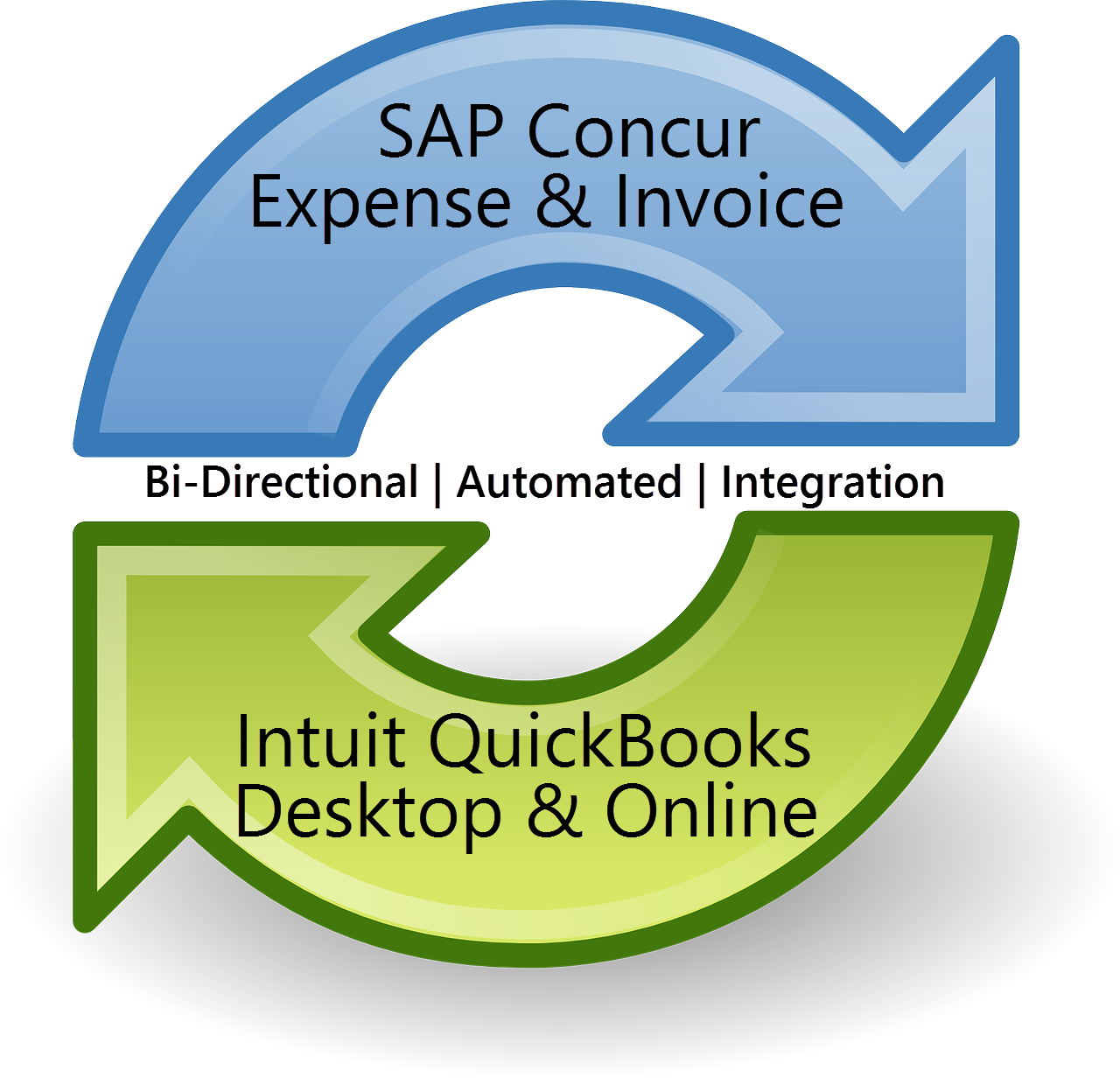 Supports The Quickbooks Features You Need - Synchronize Cycle Icon Illustration Keychain (1280x1232), Png Download
