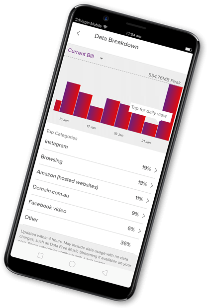 It's All About You - Mobile Phone (526x700), Png Download