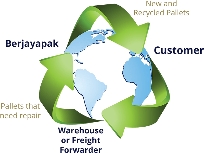 Pallet Recycling Process - Graphic Design (696x521), Png Download