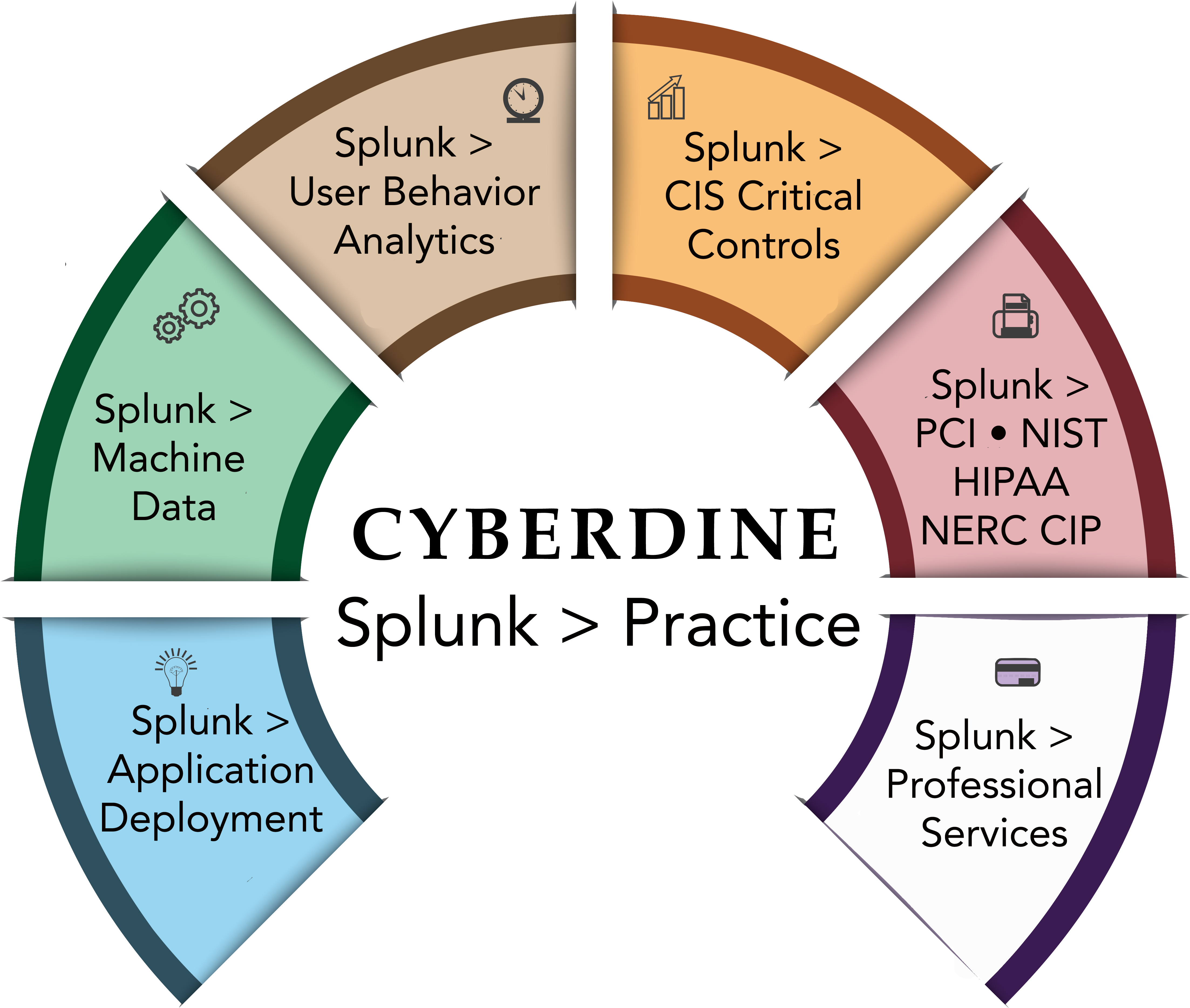 Cyberdine > Splunk Practice - Vector Graphics (4443x3769), Png Download