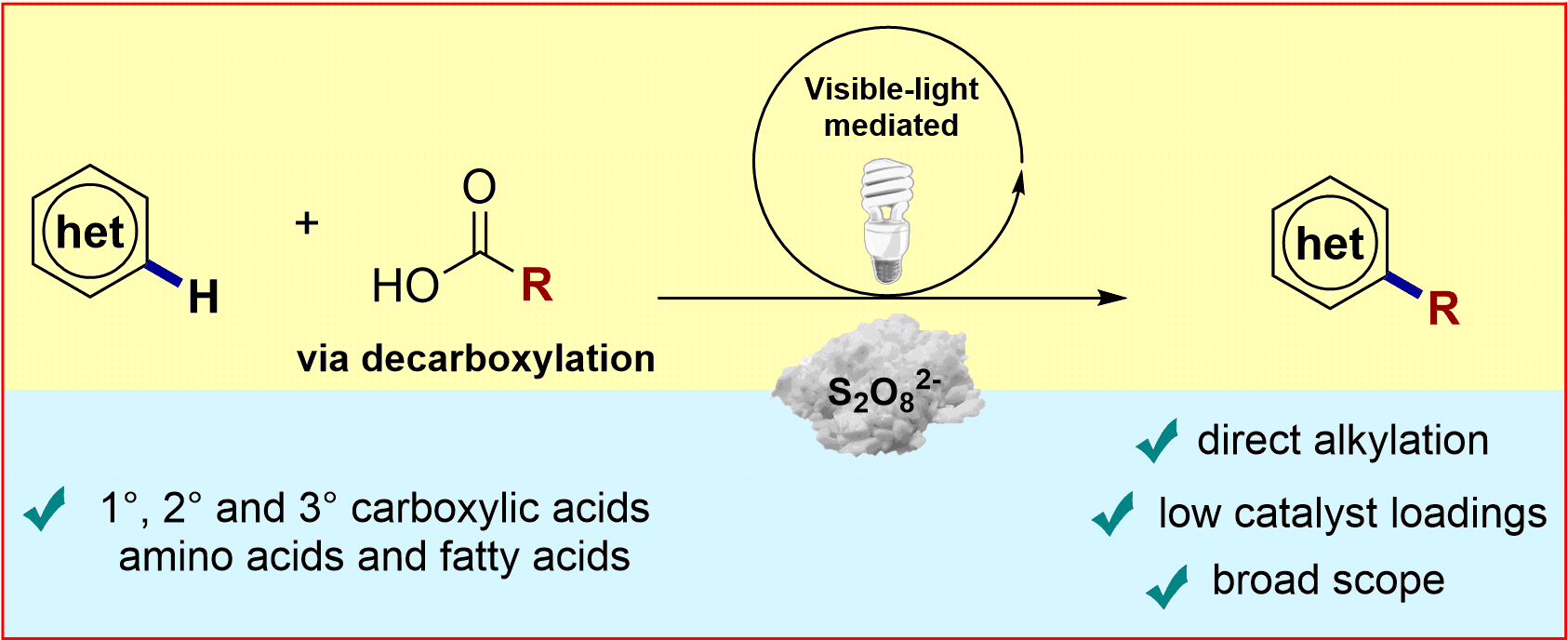 Visible Light Mediated Direct Decarboxylative C−h Functionalization - Diagram (1704x852), Png Download