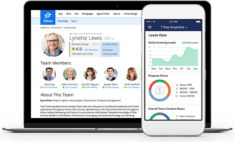 Showcase Your Team To Home Shoppers Across Zillow And - Web Page (749x462), Png Download