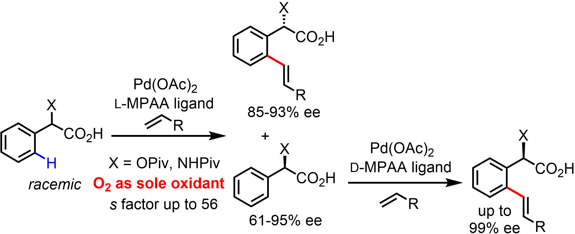 Diagram (2233x932), Png Download