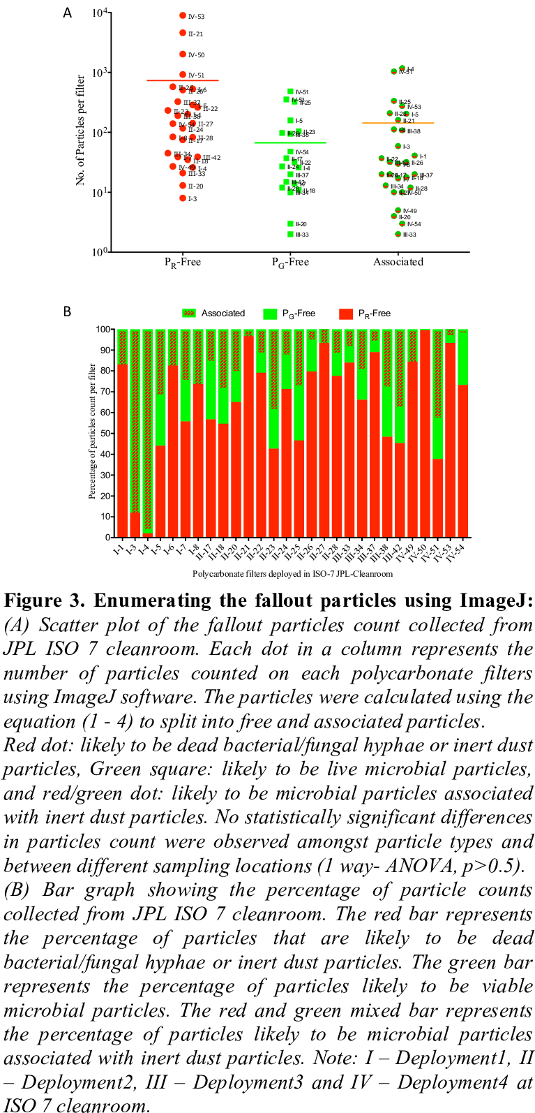 Epi-fluorescence Imaging Of Microbial Cells On Fallout - Number (809x1639), Png Download