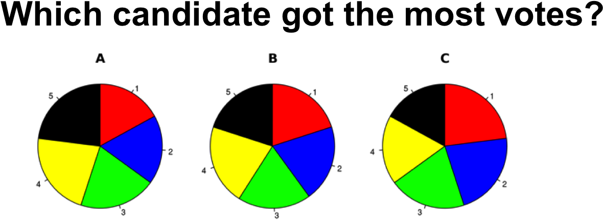 Pie Charts (1202x461), Png Download