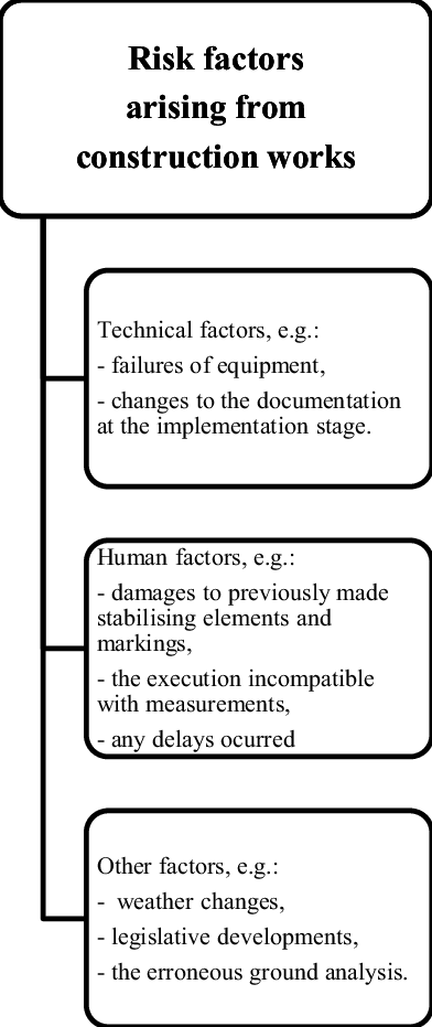 The Division Of Risk Factors Source - Construction Company (392x931), Png Download