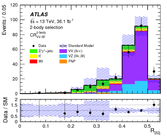 Search For Direct Top Squark Pair Production In Final - Diagram (842x595), Png Download