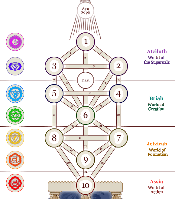 Download Clip Art Free Stock Science Fiction Illustration - Chakras Caduceu (600x656), Png Download