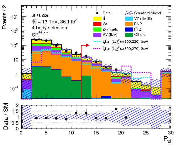 Search For Direct Top Squark Pair Production In Final - Diagram (842x595), Png Download