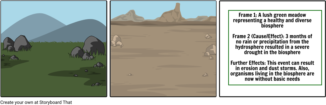 Mp2 Wk8 Earth's Interactions Cause/effect - Cartoon (1164x385), Png Download