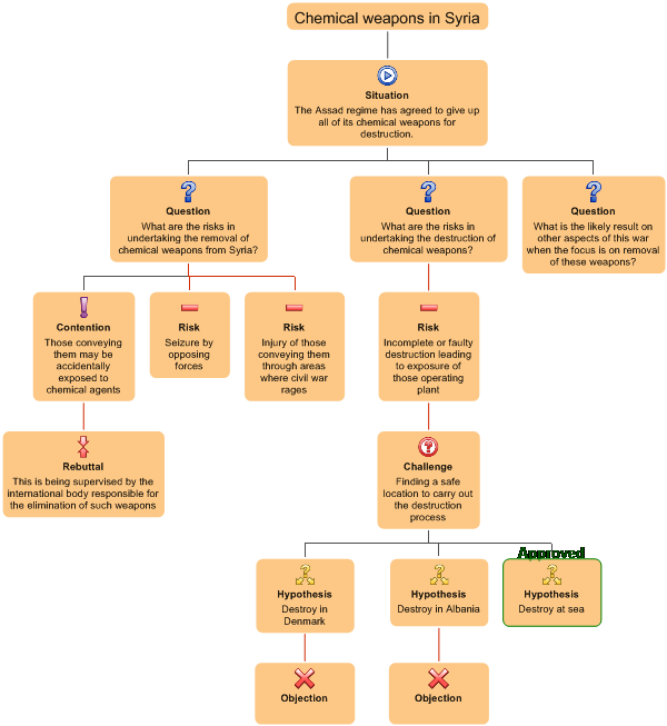 Click For Full-size Image - Diagram (600x653), Png Download