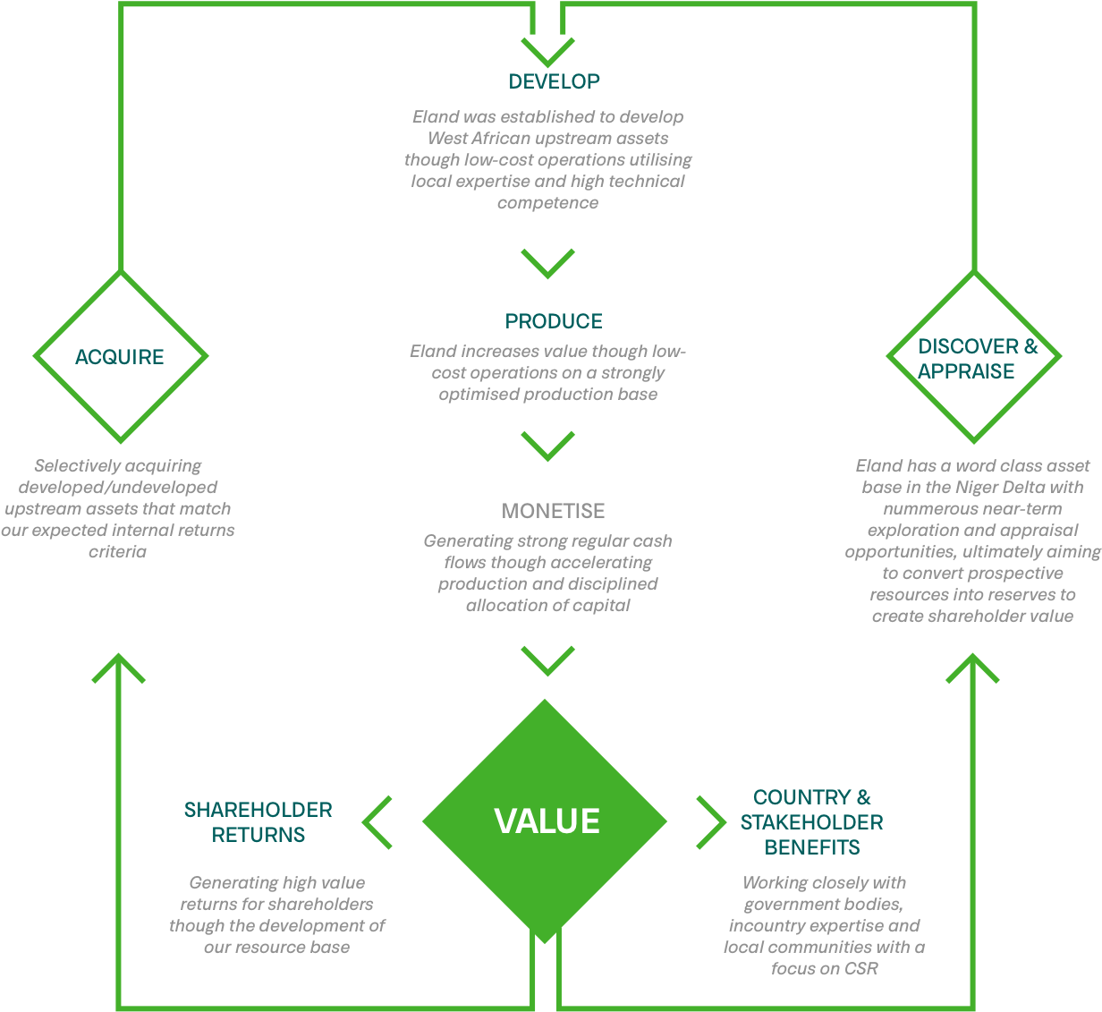 Website Eland Business Model 2018@2x - Business (1360x1270), Png Download