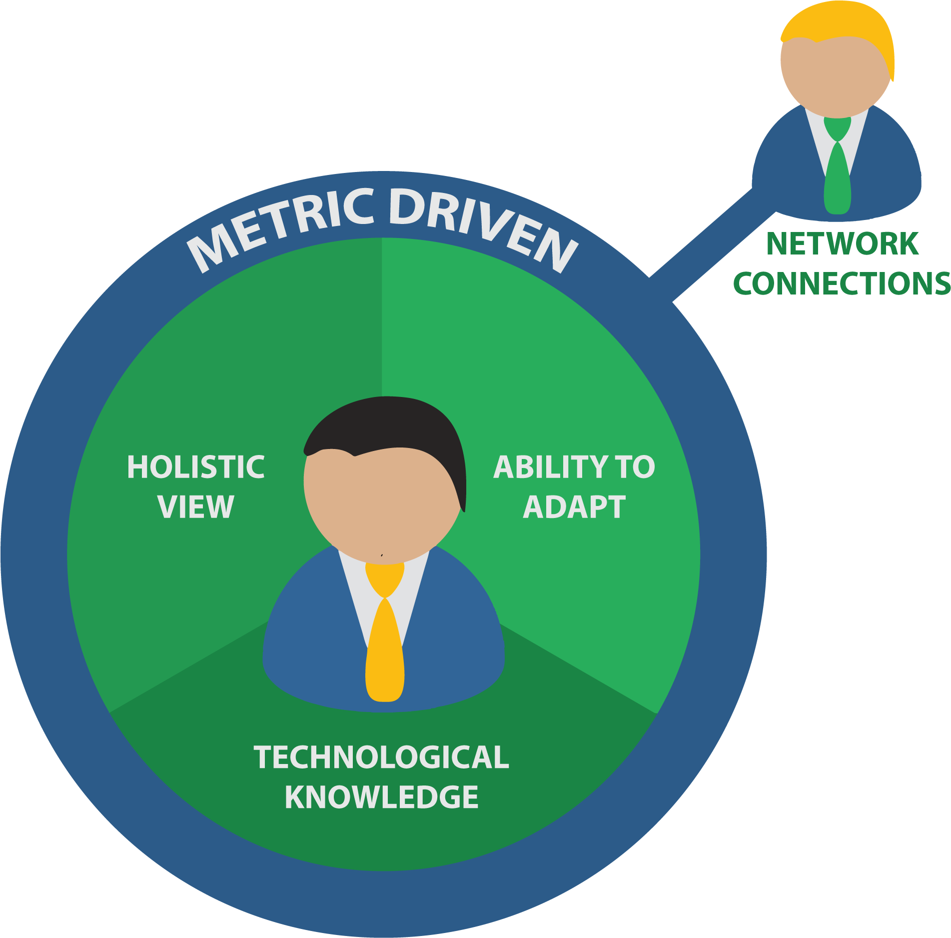 Supply Chain Leader Qualities Diagram - Supply Chain (1975x1954), Png Download