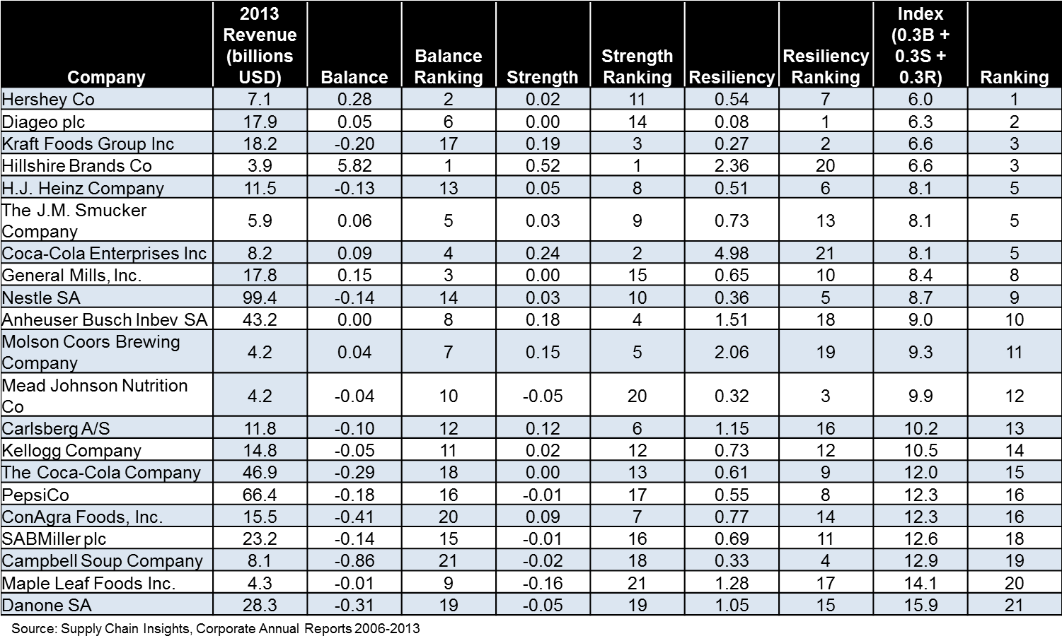 As - Supply Chain Raci Matrix (1500x915), Png Download