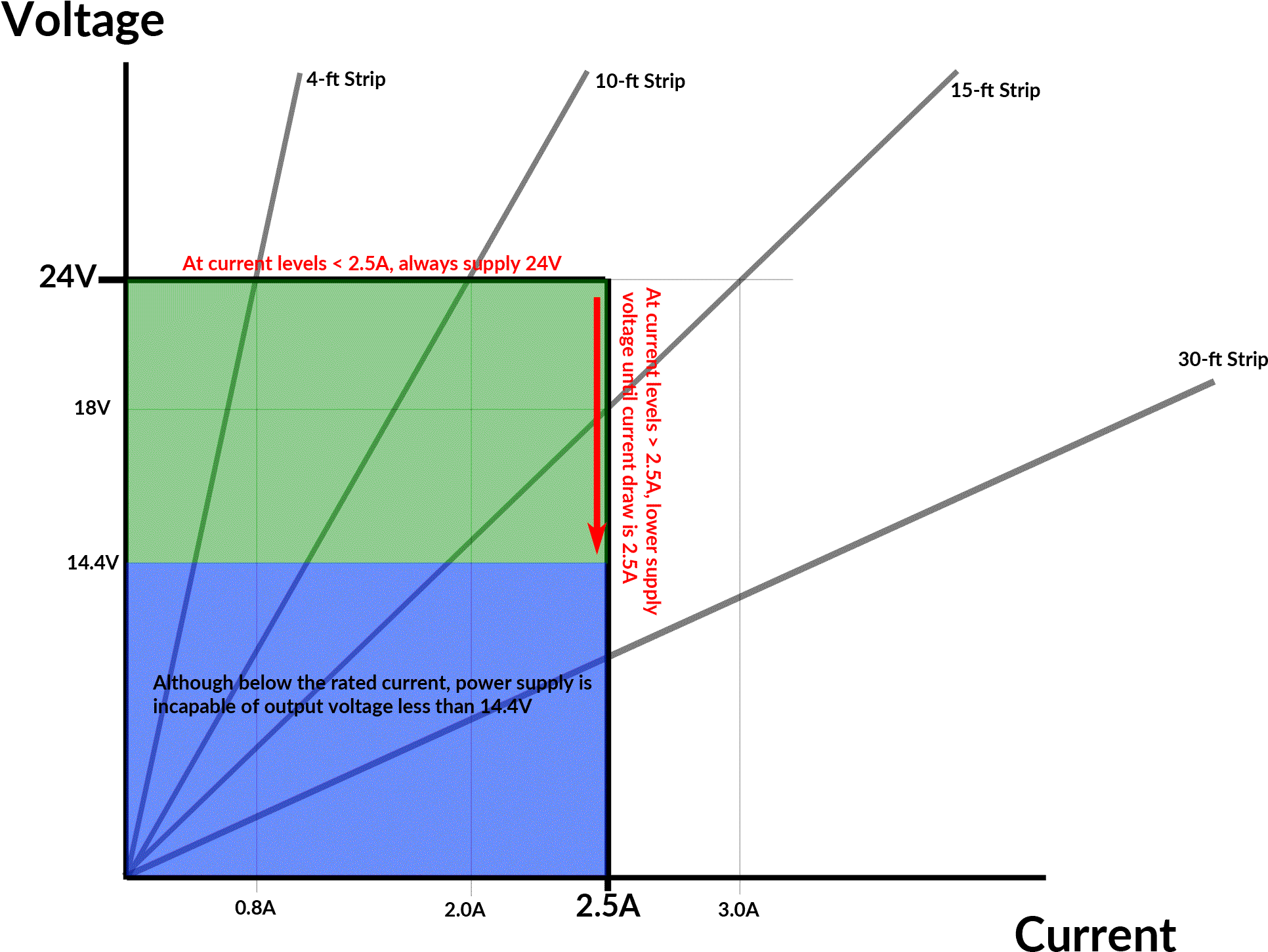 Each Of The Diagonal Lines Represents The Various Current-voltage - Diagram (2000x2000), Png Download