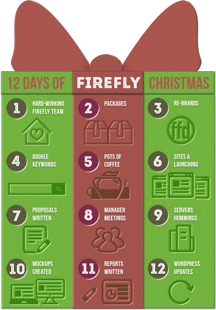 We Encourage You To Get Into The Spirit And Sing Along - Mobile Phone (752x1080), Png Download