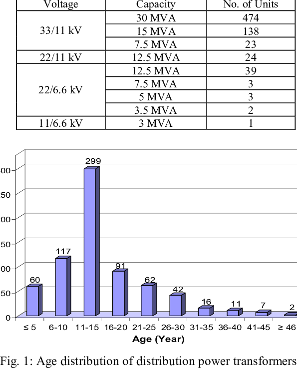 Voltage And Capacity Ratings Of Power Transformers - Power (595x737), Png Download