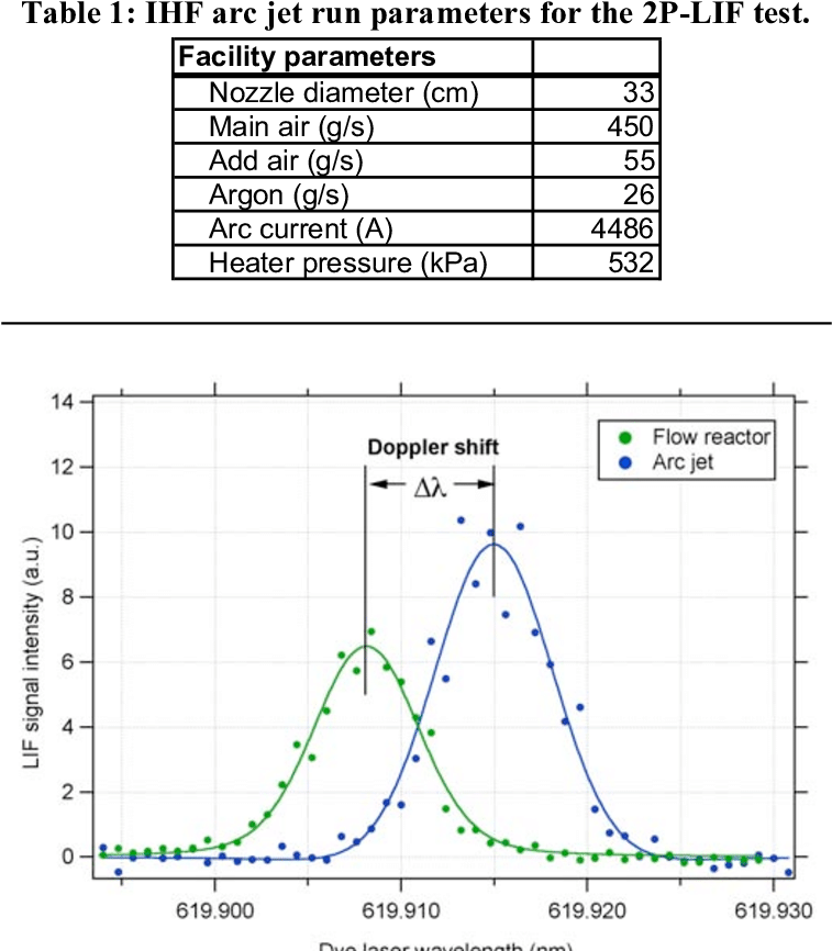 Excitation Spectra Of Atomic Nitrogen Obtained In The - Diagram (782x872), Png Download