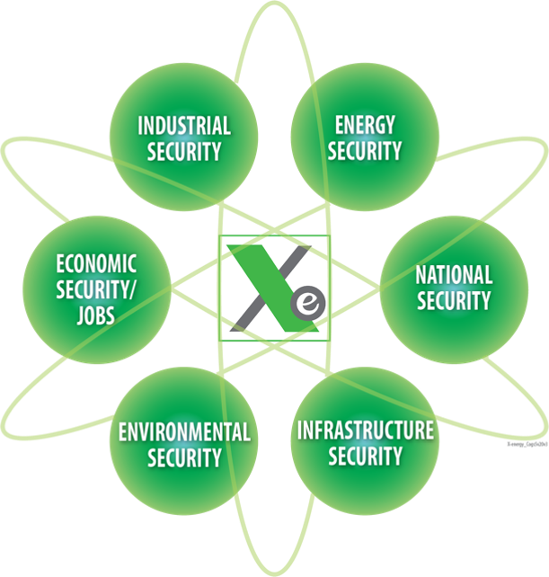 A Different Kind Of Nuclear Reactor - Diagram (611x642), Png Download
