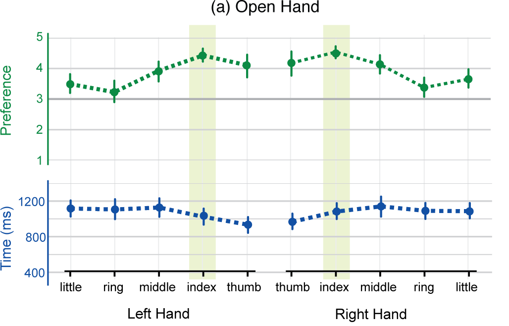 Formative Study Results - 2017 (1028x658), Png Download